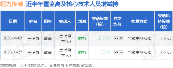 三共研磨系列三复合触点三防整理三三股伏贴